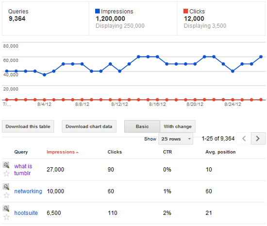 SEO Margin