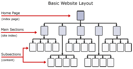 sitemap