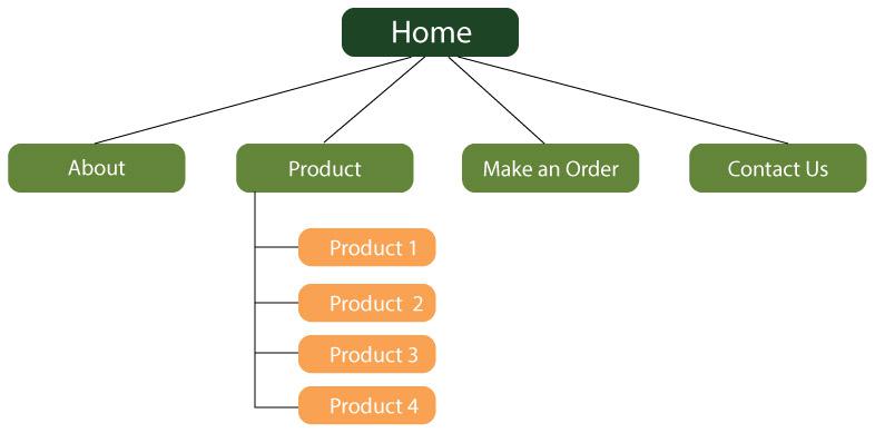 carton box case study 1