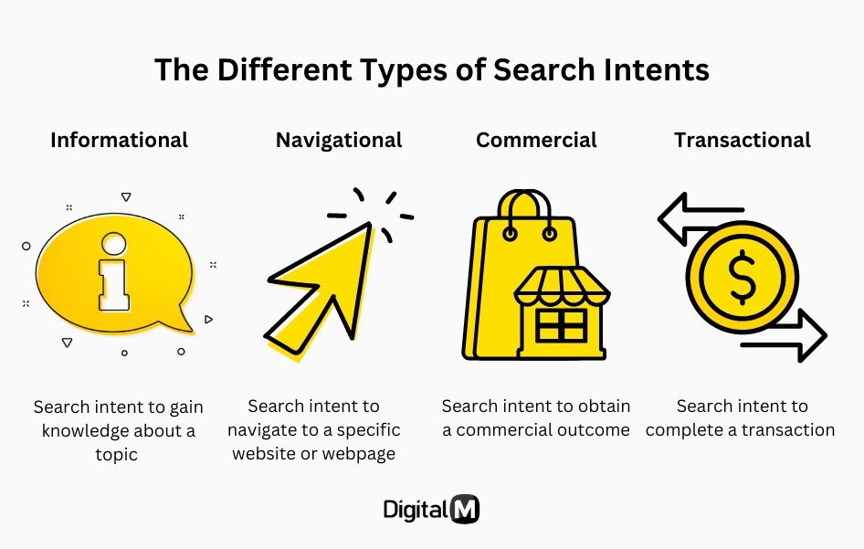 different types of search intents
