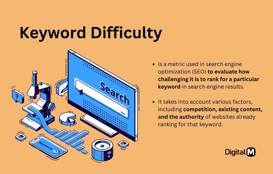 keyword difficulty